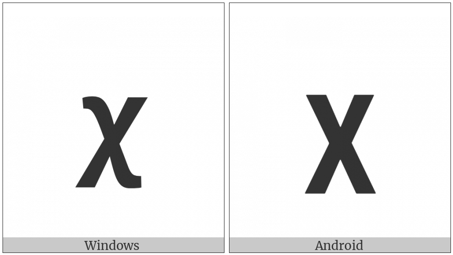 Mathematical Sans-Serif Bold Small Chi on various operating systems