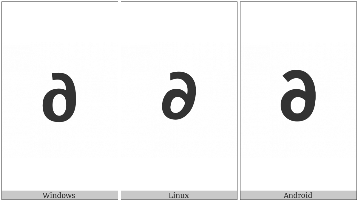 Mathematical Sans-Serif Bold Partial Differential on various operating systems