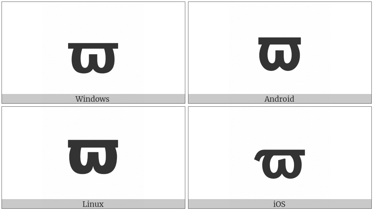 Mathematical Sans-Serif Bold Pi Symbol on various operating systems