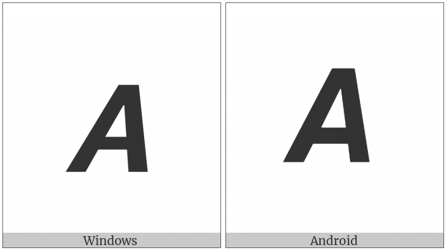 Mathematical Sans-Serif Bold Italic Capital Alpha on various operating systems