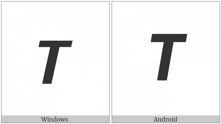 Mathematical Sans-Serif Bold Italic Capital Tau on various operating systems