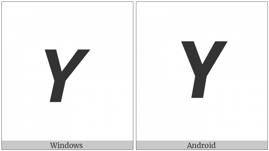 Mathematical Sans-Serif Bold Italic Capital Upsilon on various operating systems