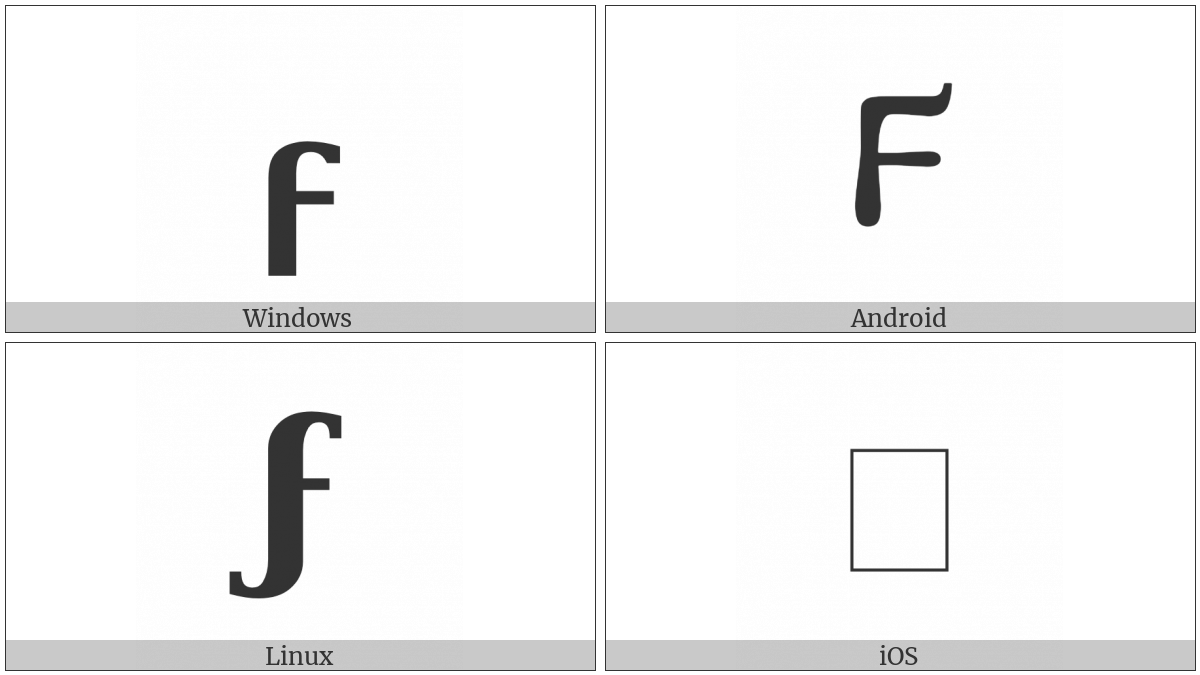 Mathematical Bold Small Digamma on various operating systems