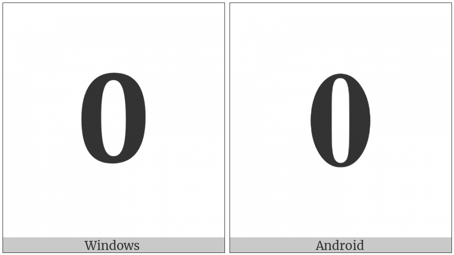 Mathematical Bold Digit Zero on various operating systems