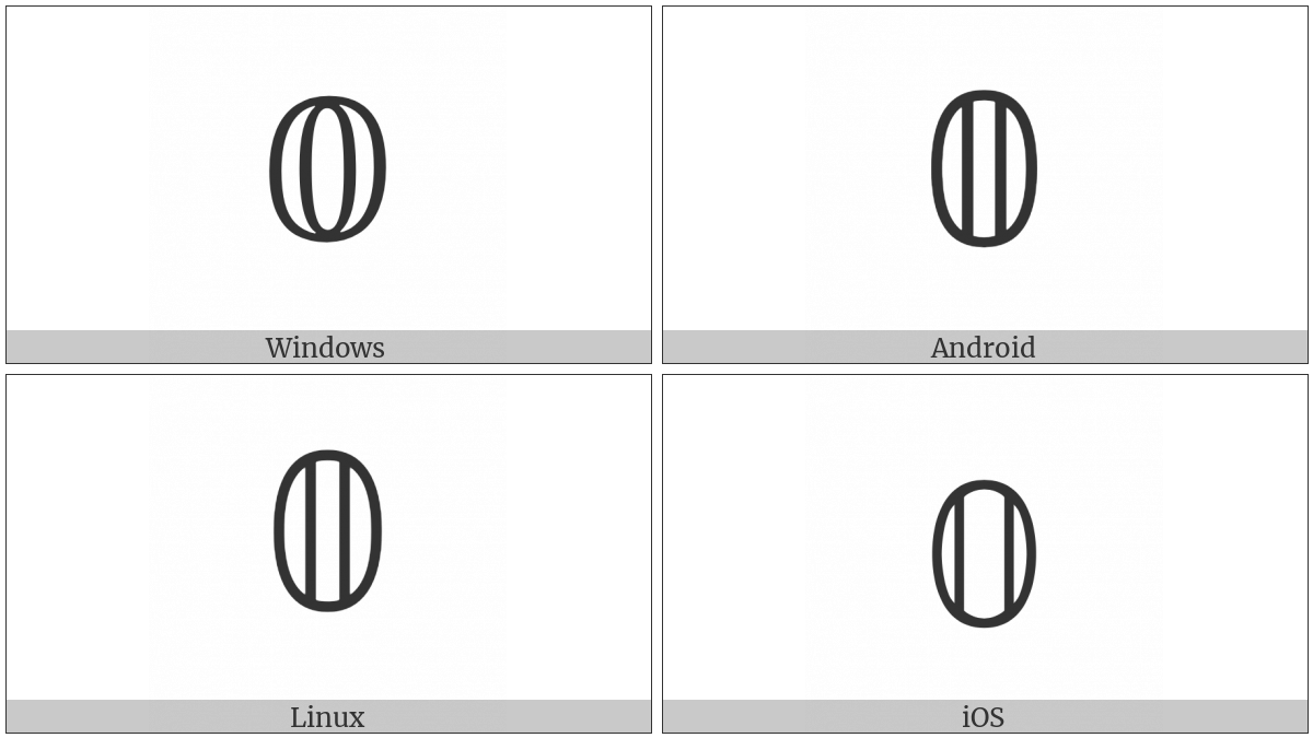 Mathematical Double-Struck Digit Zero on various operating systems