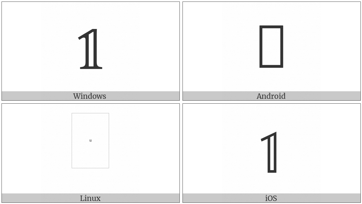 Mathematical Double-Struck Digit One on various operating systems