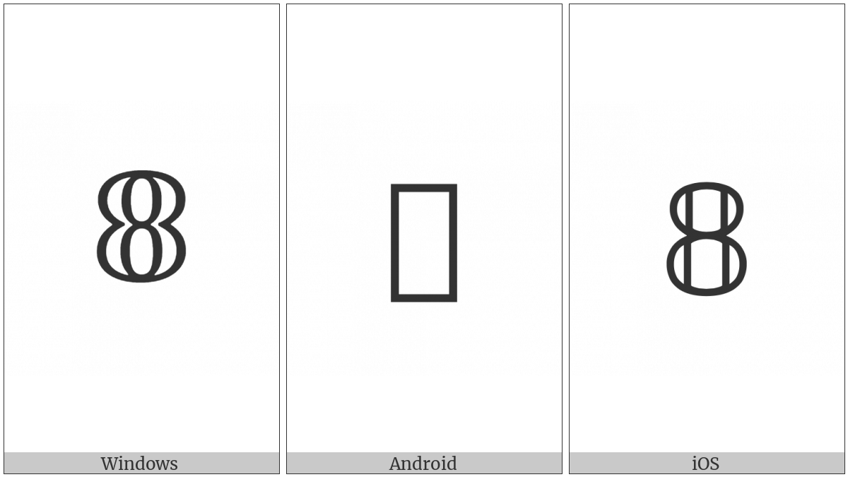 Mathematical Double-Struck Digit Eight on various operating systems