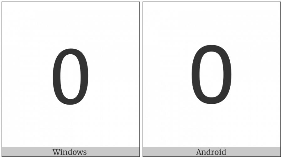 Mathematical Sans-Serif Digit Zero on various operating systems