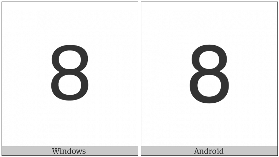 Mathematical Sans-Serif Digit Eight on various operating systems