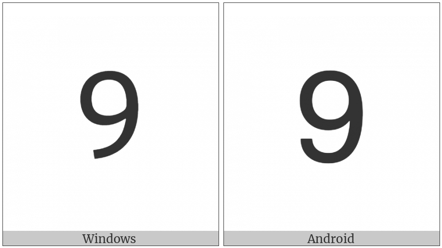 Mathematical Sans-Serif Digit Nine on various operating systems