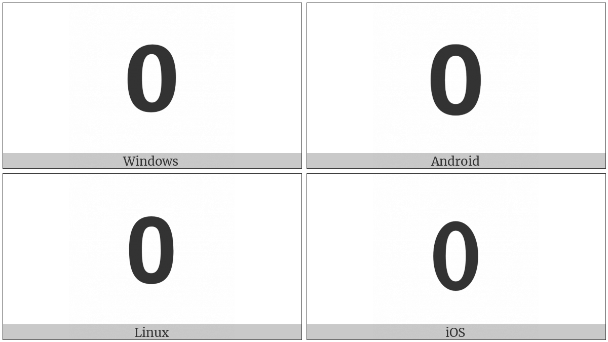 Mathematical Sans-Serif Bold Digit Zero on various operating systems