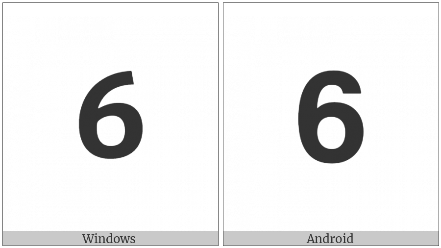 Mathematical Sans-Serif Bold Digit Six on various operating systems