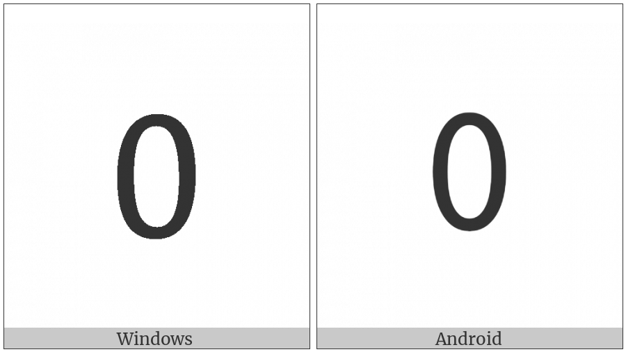 Mathematical Monospace Digit Zero on various operating systems