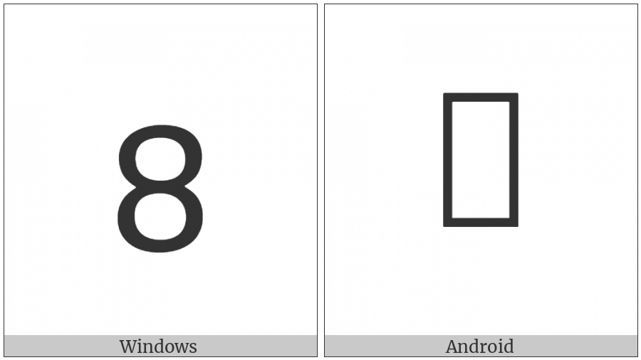 Mathematical Monospace Digit Eight on various operating systems