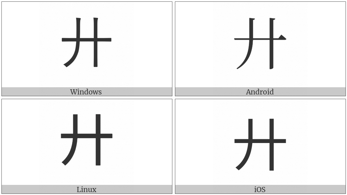 Kangxi Radical Two Hands on various operating systems