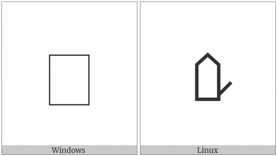 Signwriting Hand-Flat Thumb Side on various operating systems