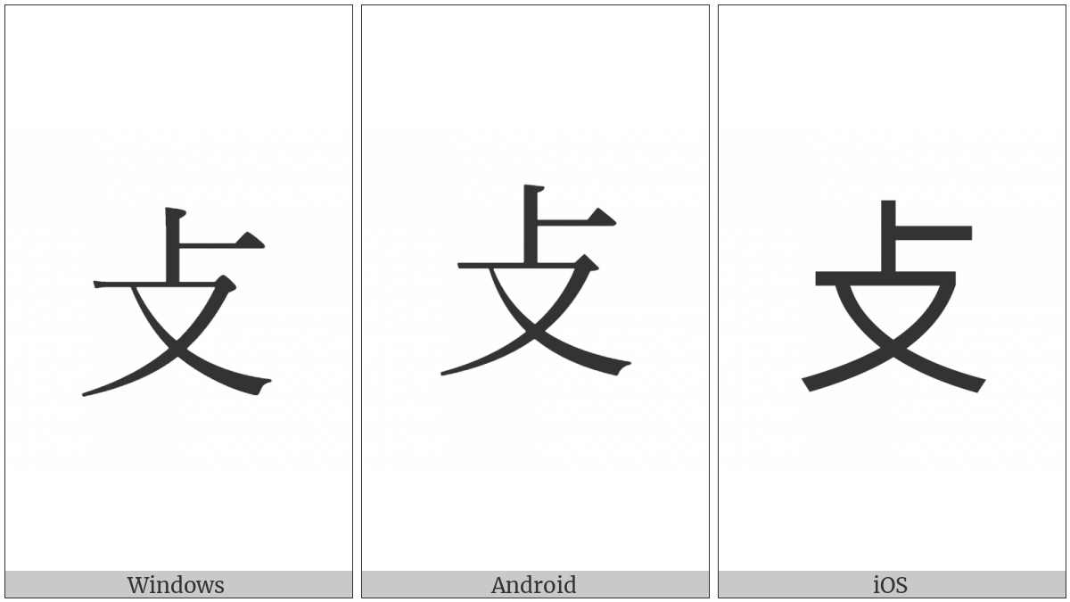 Kangxi Radical Rap on various operating systems