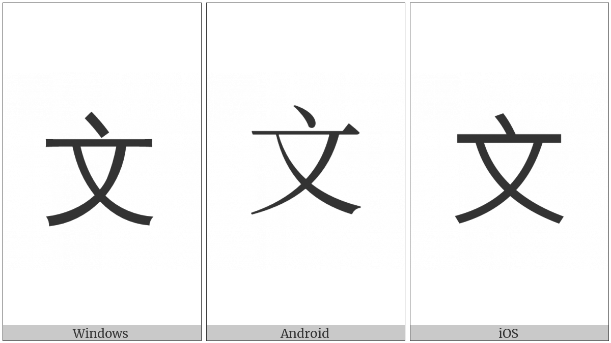 Kangxi Radical Script on various operating systems