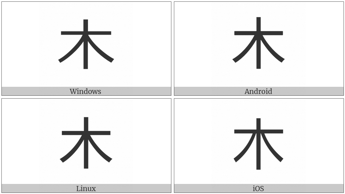 Kangxi Radical Tree on various operating systems