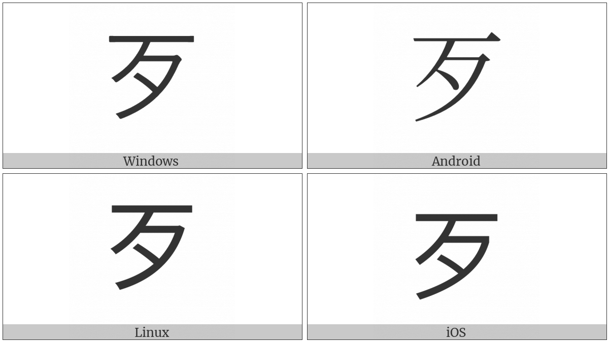 Kangxi Radical Death on various operating systems