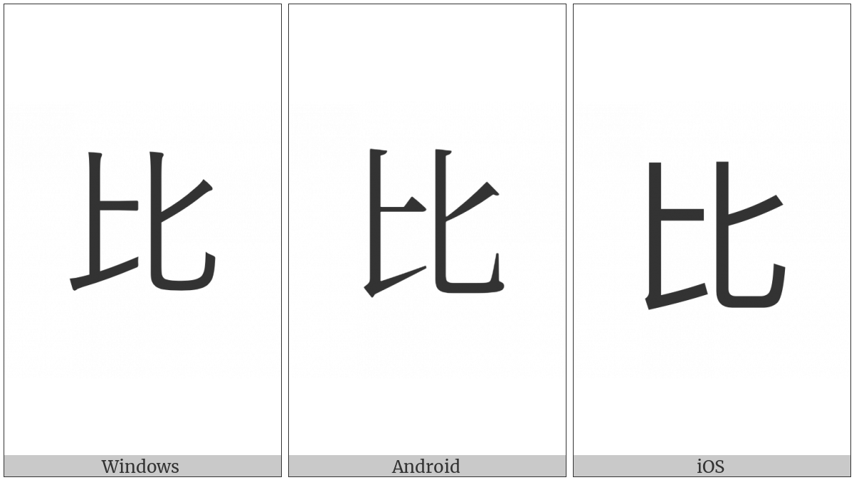 Kangxi Radical Compare on various operating systems