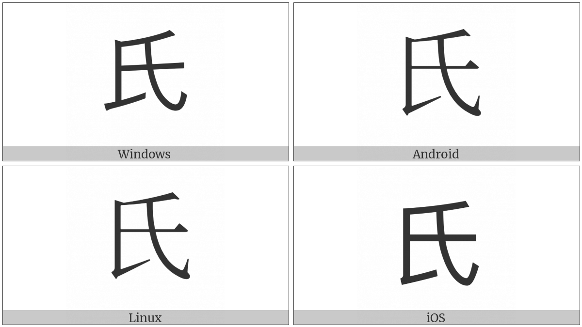 Kangxi Radical Clan on various operating systems