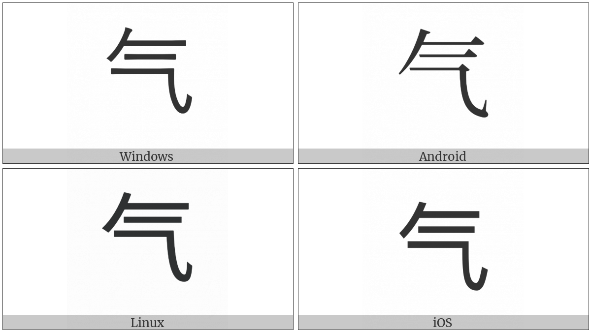 Kangxi Radical Steam on various operating systems