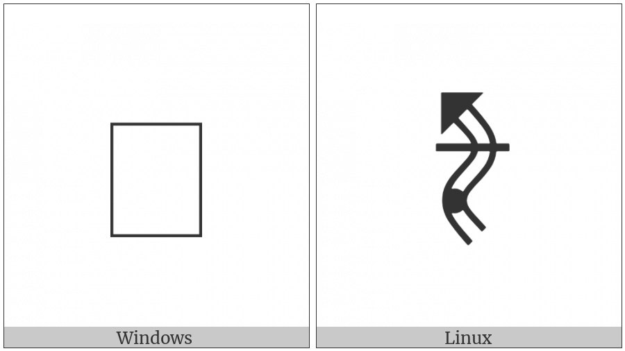 Signwriting Movement-Wallplane Wave Hitting Chest on various operating systems