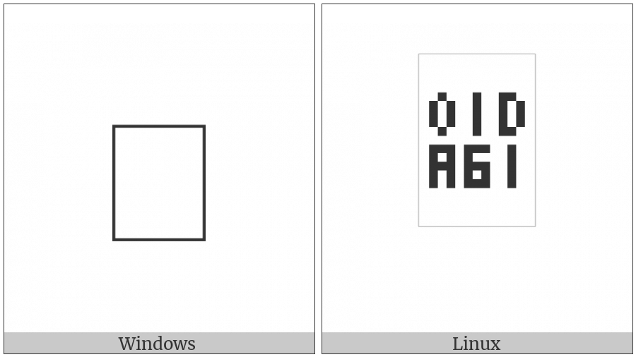 Signwriting Teeth on various operating systems