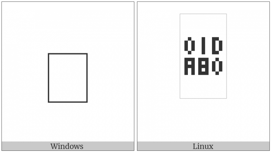 Signwriting Location-Floorplane Space on various operating systems