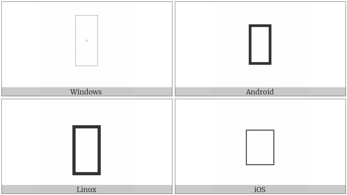 Signwriting Location Height on various operating systems