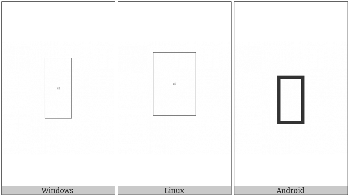 Signwriting Location Depth on various operating systems