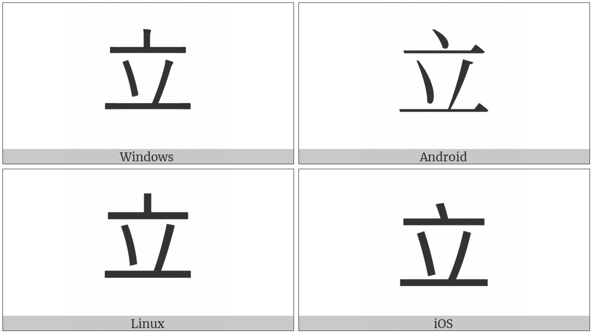 Kangxi Radical Stand on various operating systems