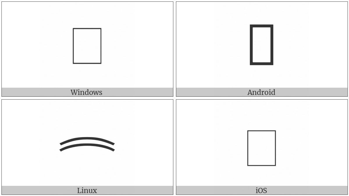 Signwriting Parenthesis on various operating systems