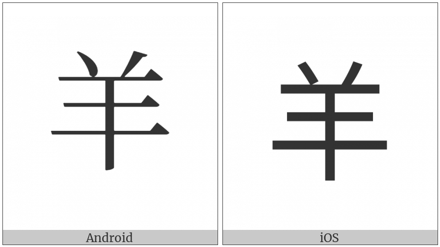 Kangxi Radical Sheep on various operating systems