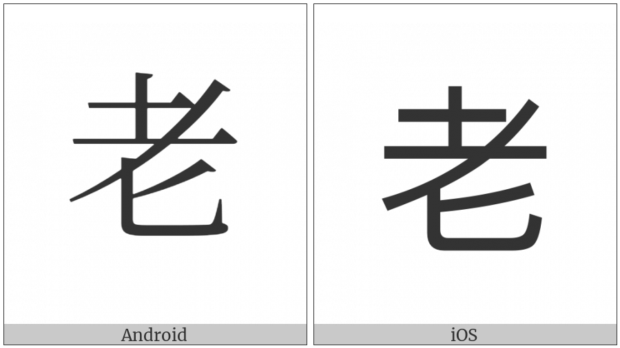 Kangxi Radical Old on various operating systems