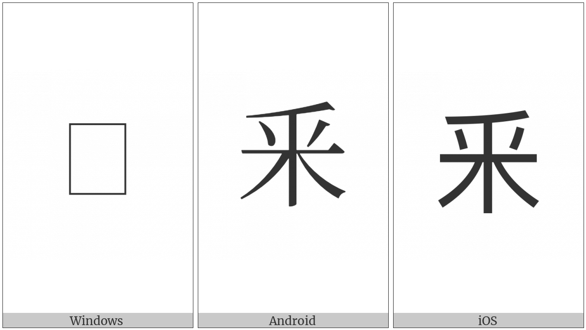 Kangxi Radical Distinguish on various operating systems