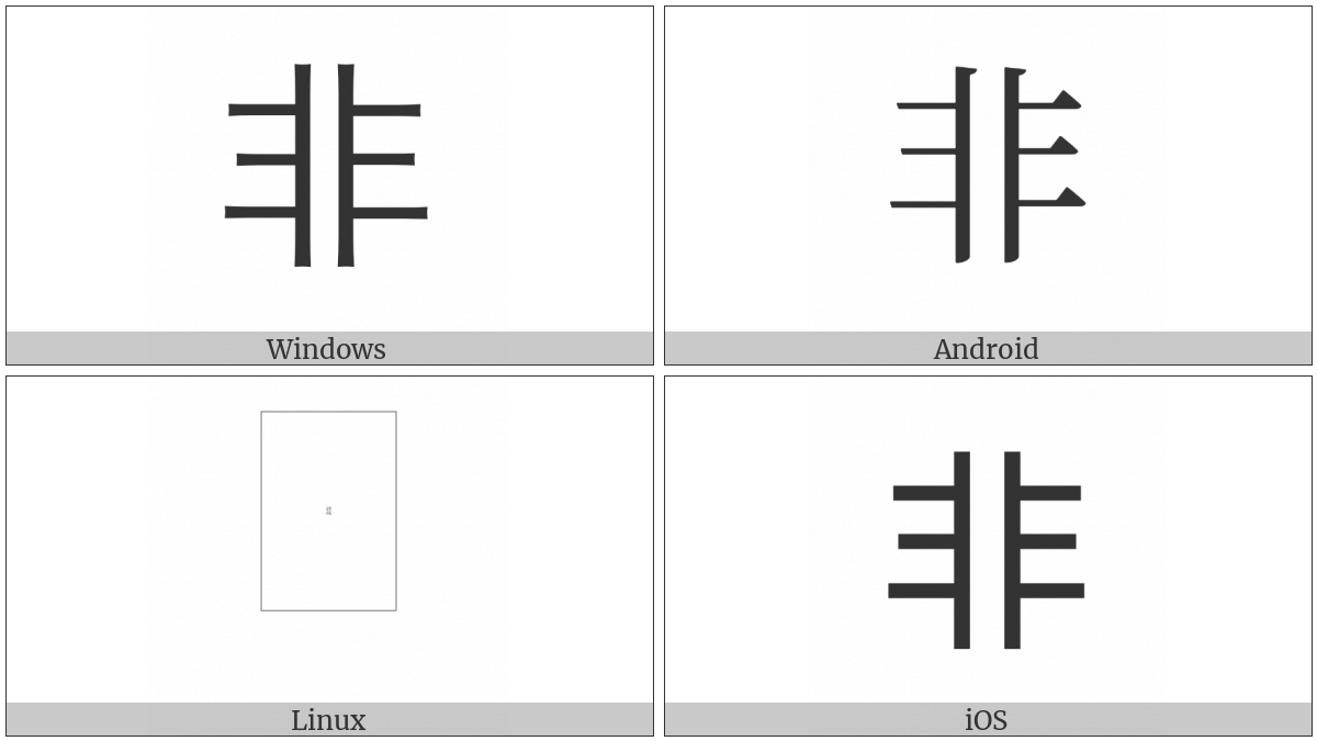 Kangxi Radical Wrong on various operating systems