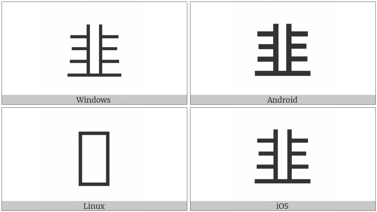 Kangxi Radical Leek on various operating systems