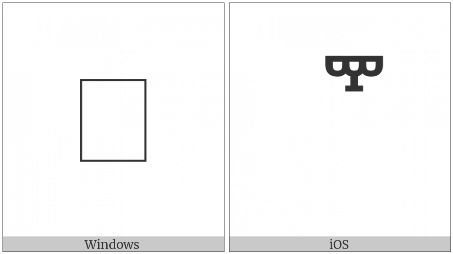 Combining Glagolitic Letter Izhe on various operating systems