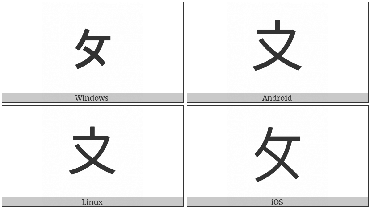 Hangzhou Numeral Nine on various operating systems