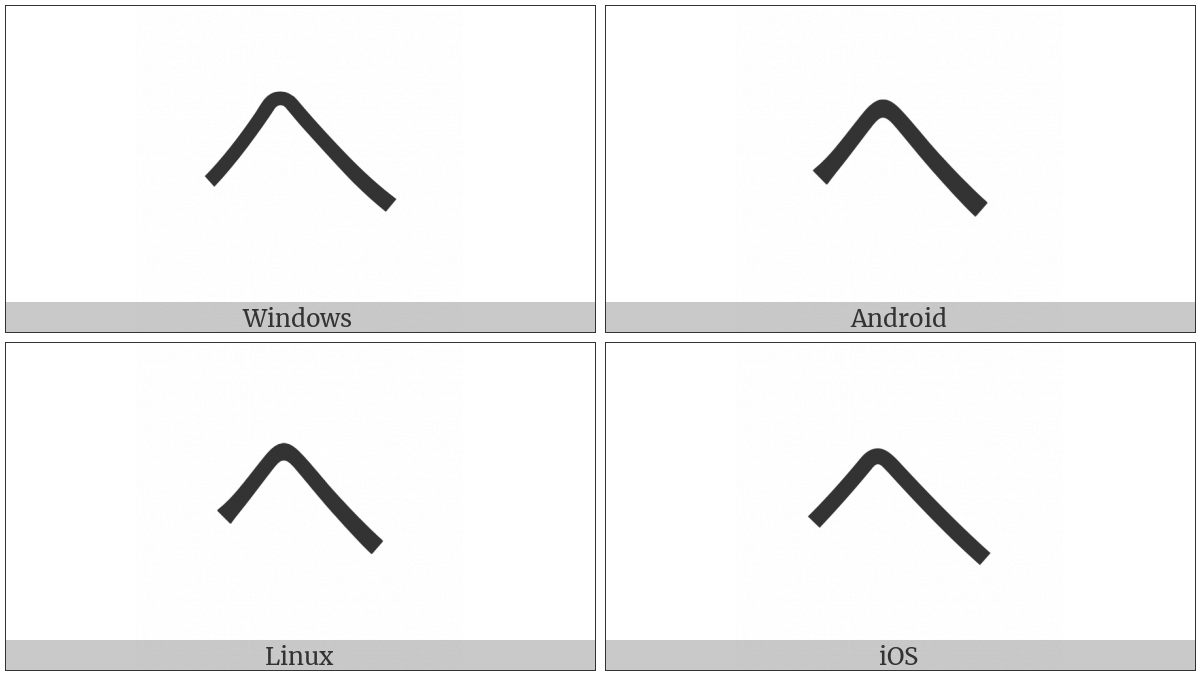 Hiragana Letter He on various operating systems