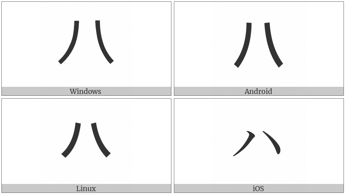 Katakana Letter Ha on various operating systems