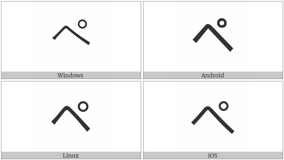 Katakana Letter Pe on various operating systems