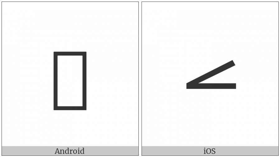 Mende Kikakui Digit Two on various operating systems