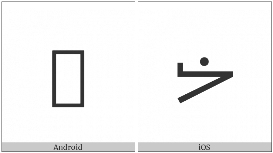 Mende Kikakui Digit Four on various operating systems