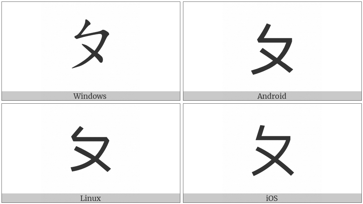 Bopomofo Letter P on various operating systems