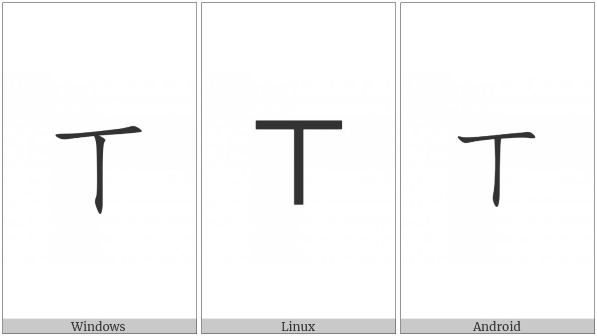 Bopomofo Letter X on various operating systems