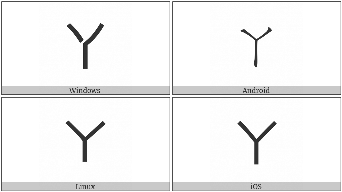 Bopomofo Letter A on various operating systems