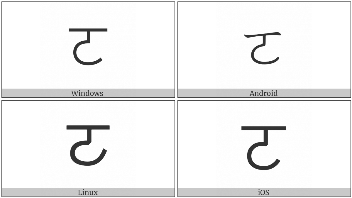 Bopomofo Letter O on various operating systems